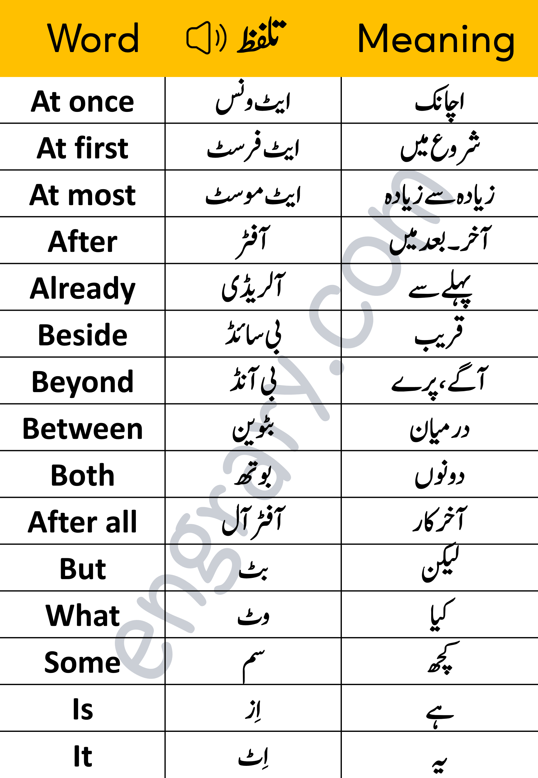 Basic English Words With Urdu Meaning PDF Engrary