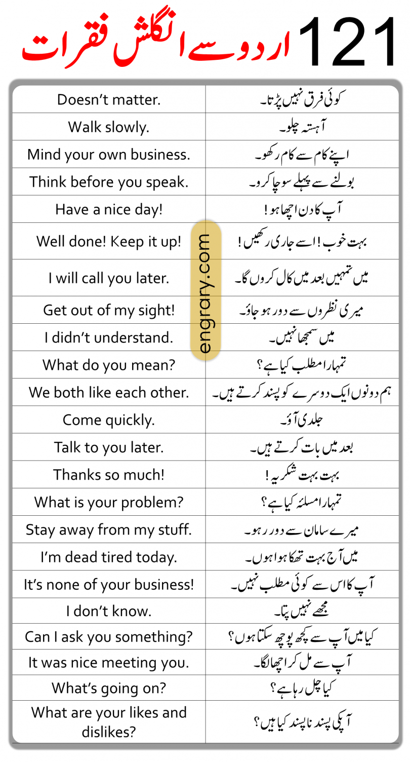 121 English To Urdu Sentences For Daily Use • Engrary 