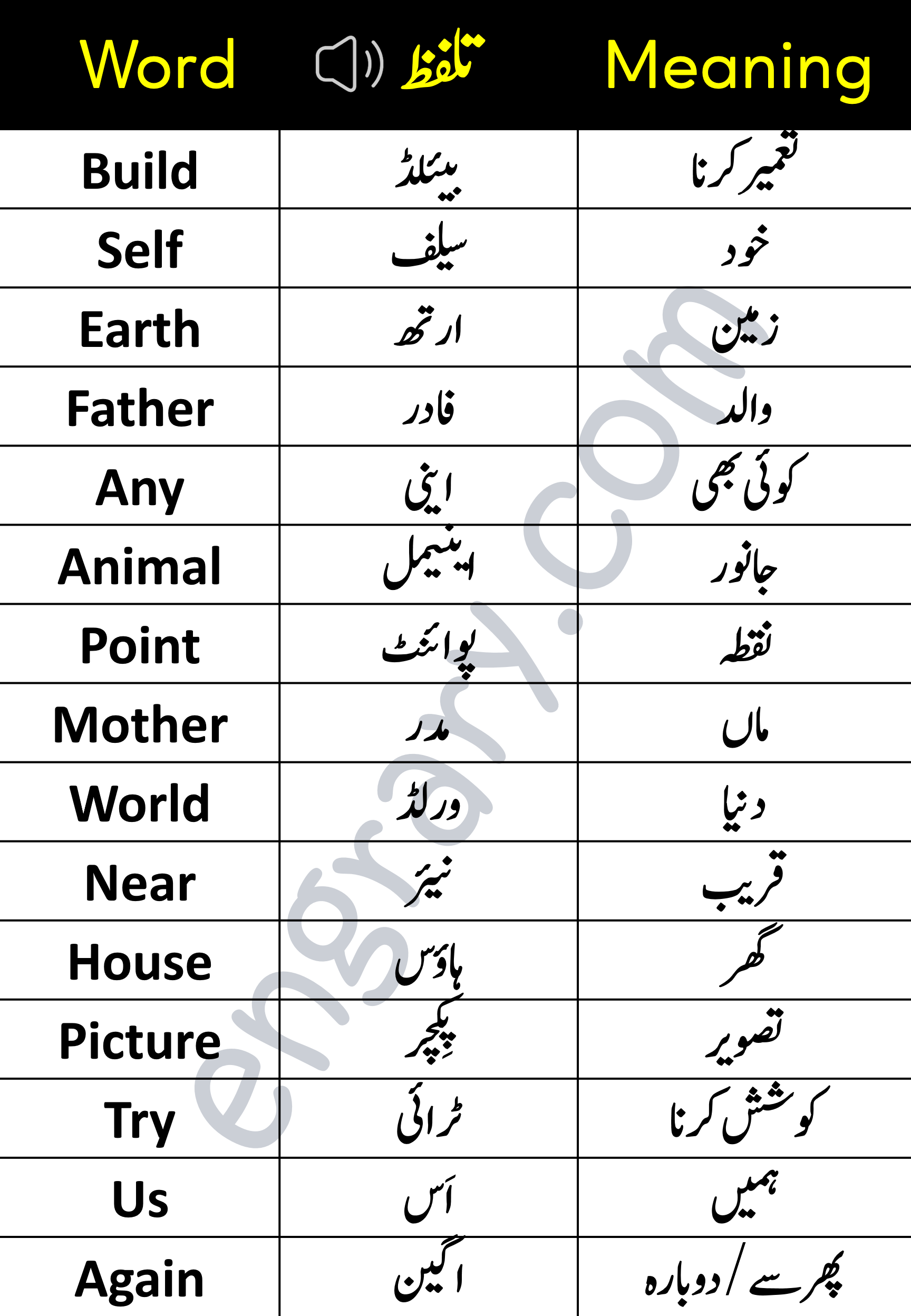 Basic English Words with Urdu Meaning PDF learn daily use English words and meanings in Urdu English vocabulary words with meaning in Urdu