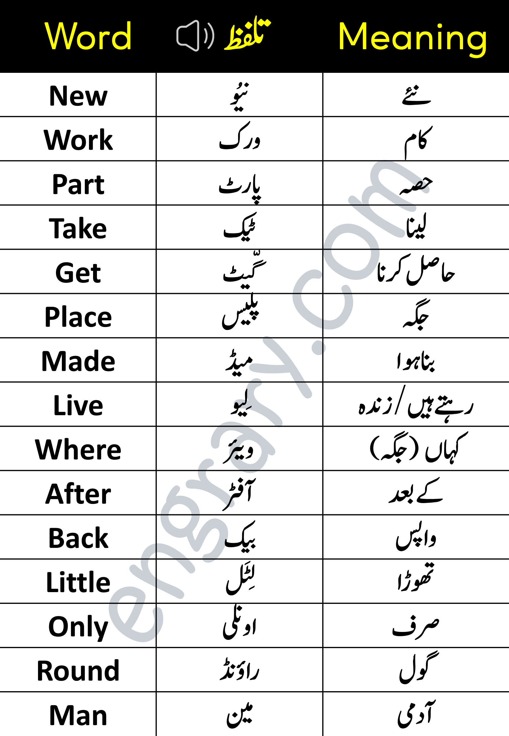 Basic English Words with Urdu Meaning PDF learn daily use English words and meanings in Urdu English vocabulary words with meaning in Urdu