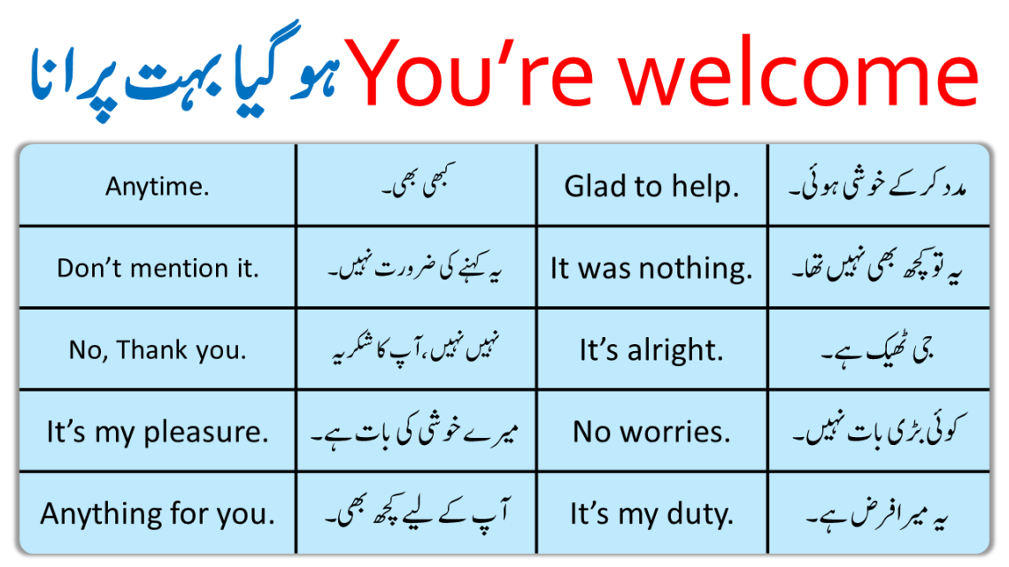 Other Ways to Say YOU ARE WELCOME in English Explained Through Urdu