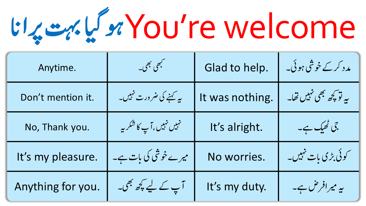 Other Ways To Say You Are Welcome In English