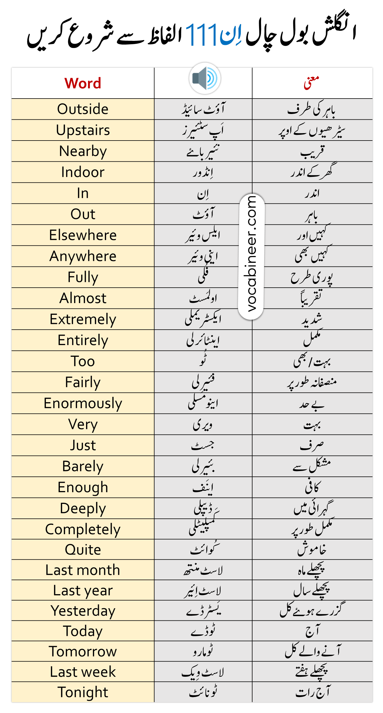 Silly Word Meaning In Urdu