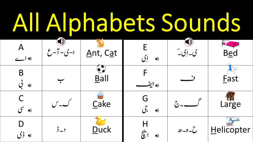 english-alphabet-sounds-in-urdu-riou-getty-images-writers-spend