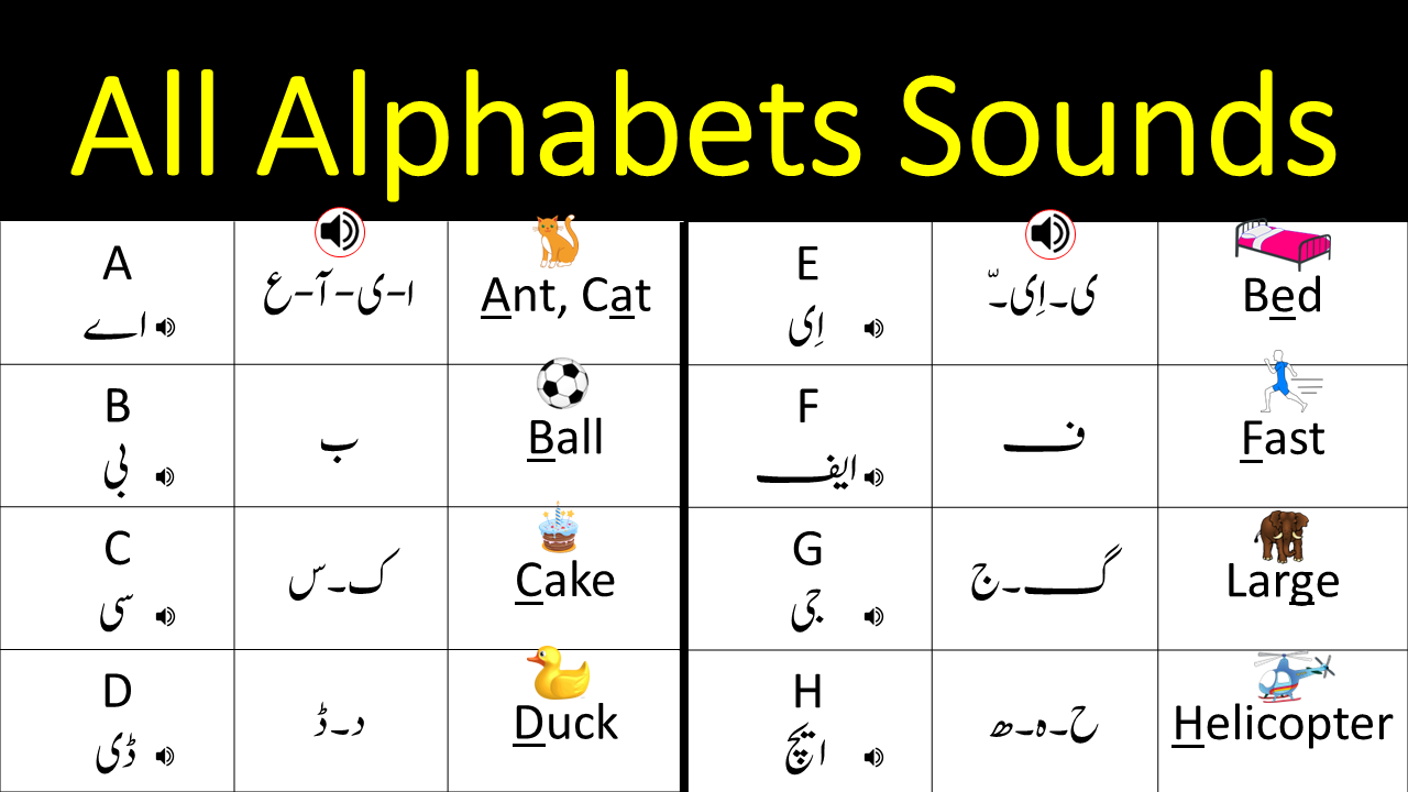 all-english-alphabets-sounds-with-examples-in-urdu-engrary