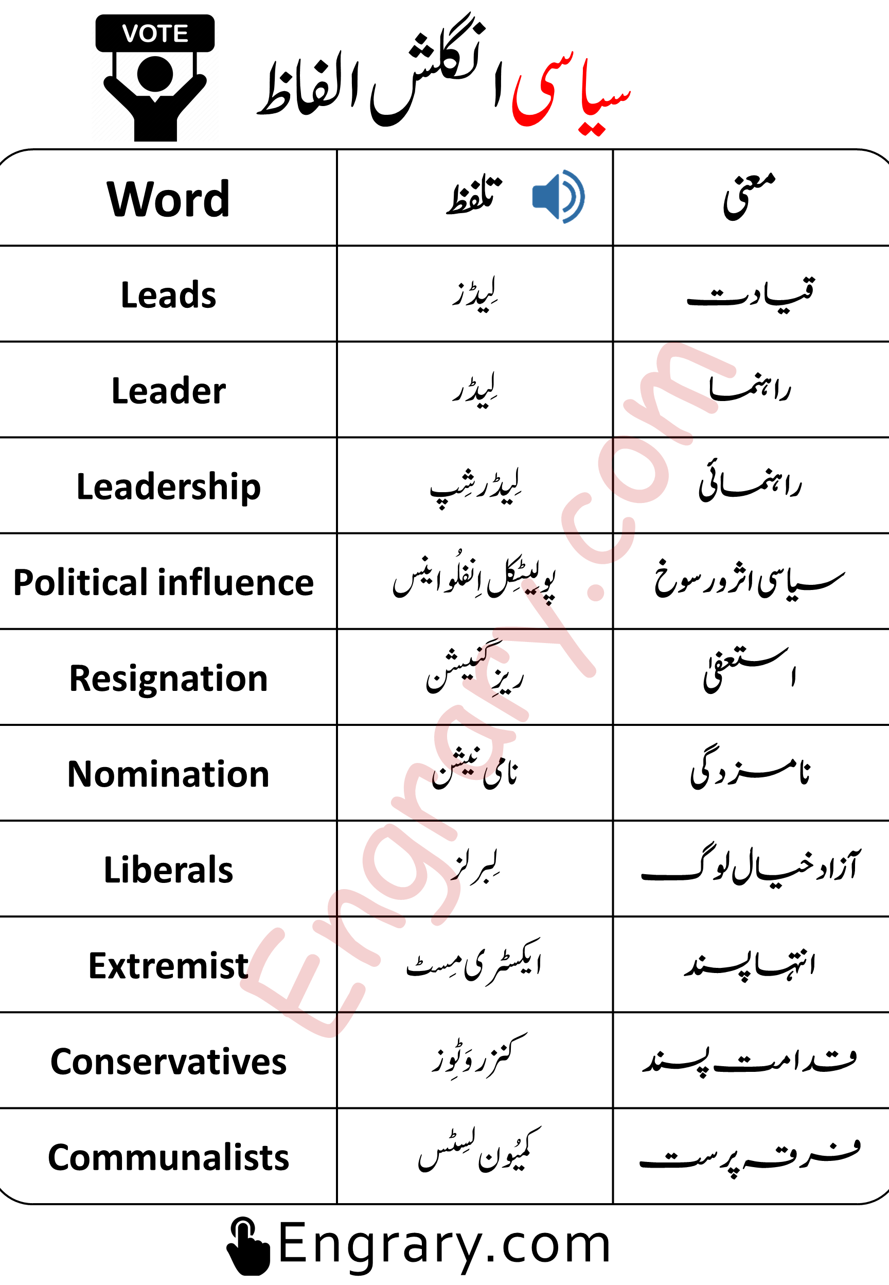 English Vocabulary About Politics with Urdu Meanings