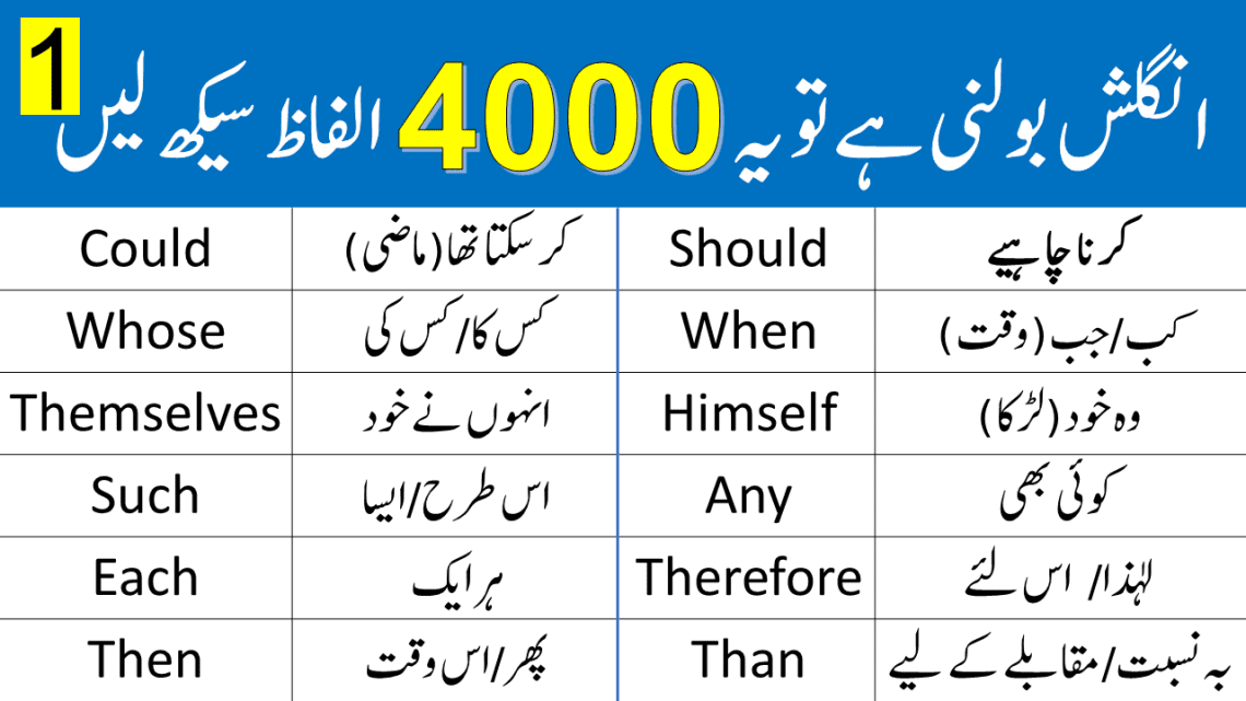 4000 English Vocabulary Words with Urdu Meanings Class 1