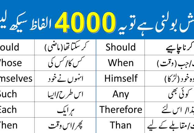 50-basic-english-vocabulary-words-for-kids-with-urdu-meanings-engrary