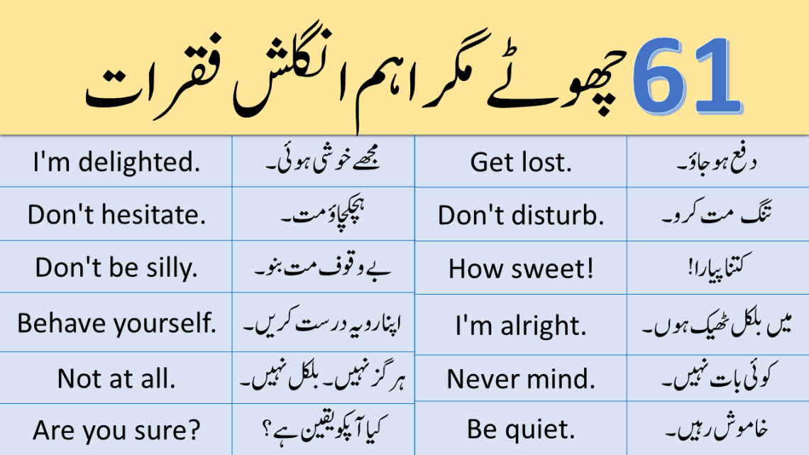 61 English Speaking Sentences with Urdu Translation