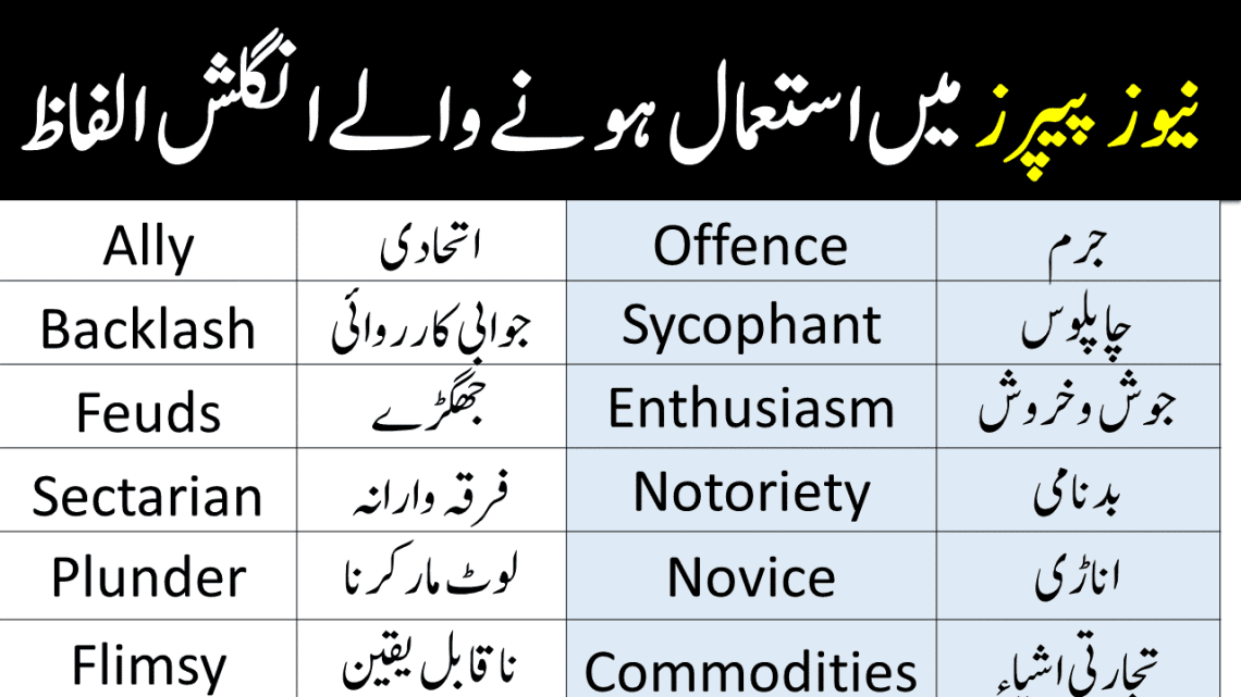 Dawn Newspaper Vocabulary with Urdu Meaning PDF
