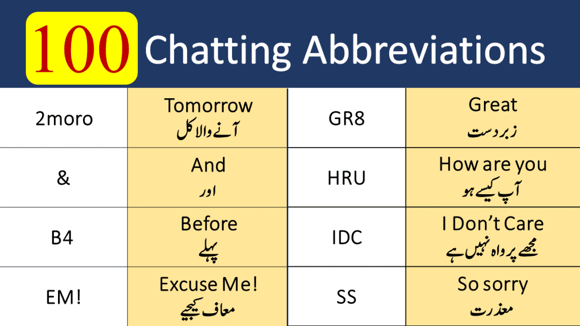 100 Most Common Chatting Abbreviations in English and Urdu • Engrary