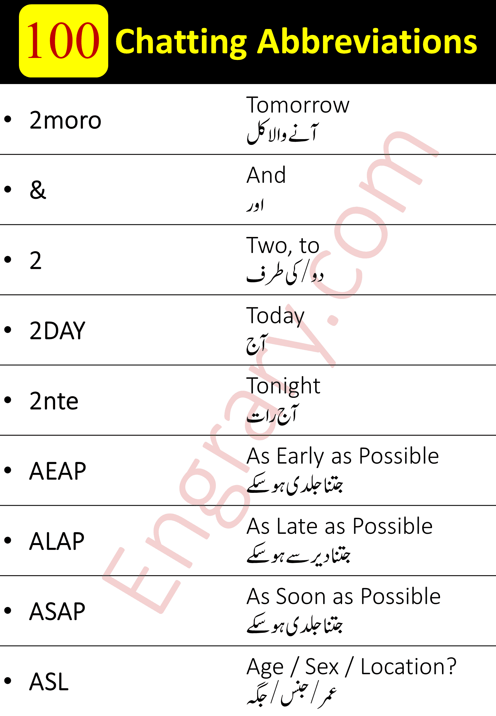 100 Most Common Chatting Abbreviations in English and Urdu • Engrary