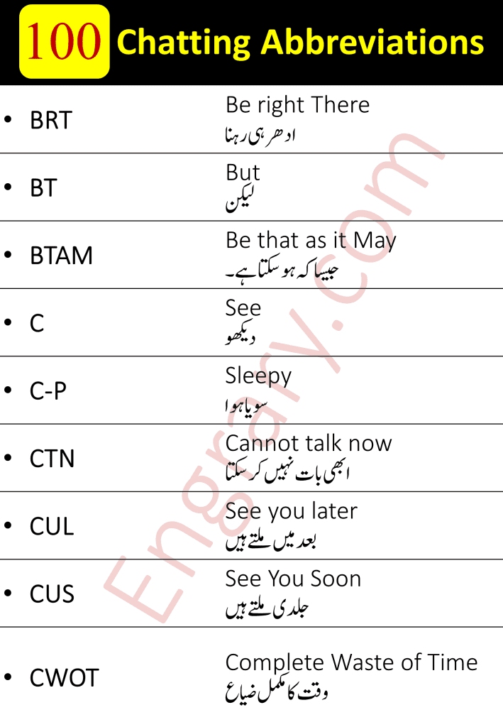 Acronym in Urdu, Meaning and Examples