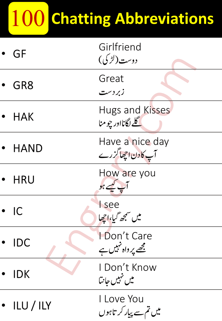 WhatsApp, Facebook and Instagram Chatting Abbreviations in English