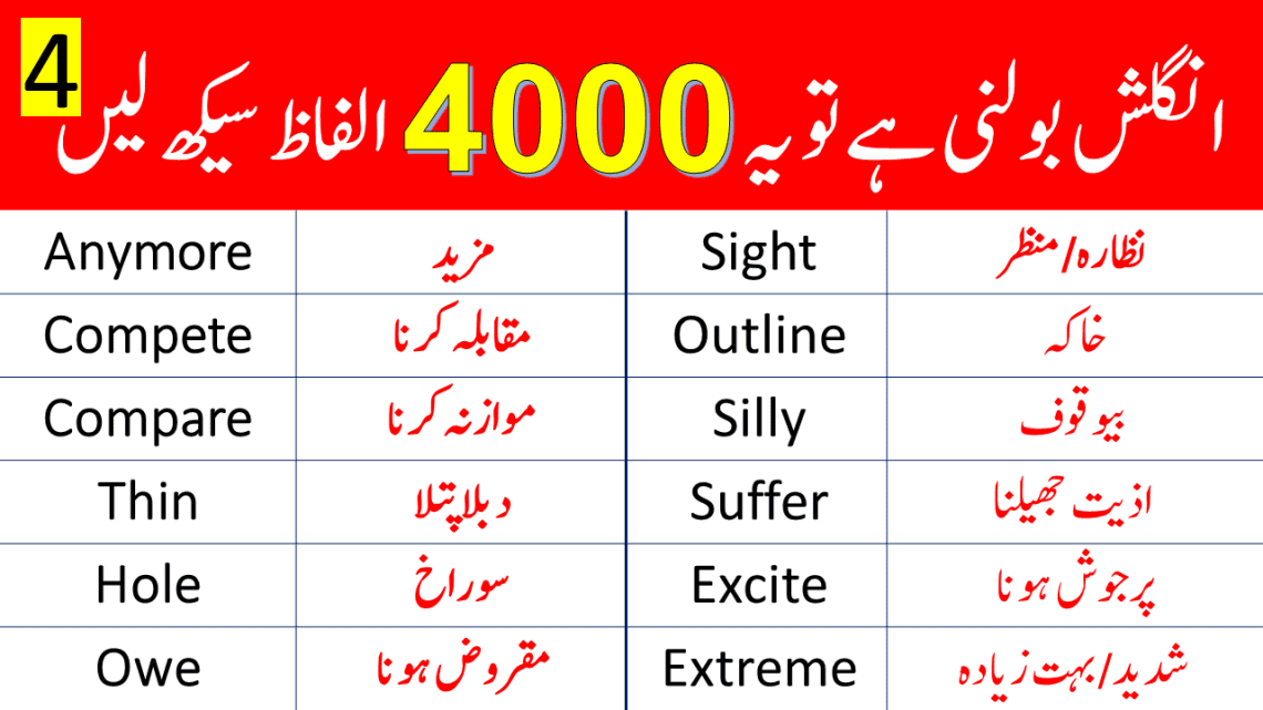 4000 English Vocabulary Words with Urdu Meanings Class 4