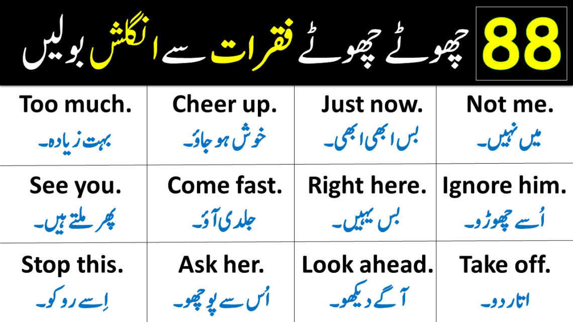 88 Daily Use English Speaking Sentences with Urdu Translation