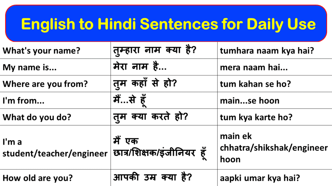 English to Hindi Sentences for Daily Use