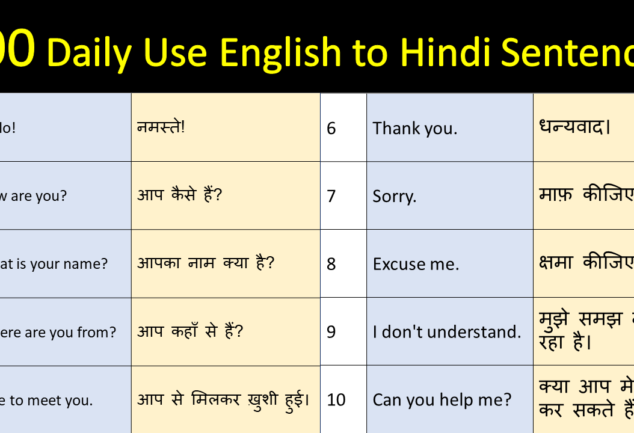 Daily Used English Sentences Engrary daily-used-english-sentences-engrary
