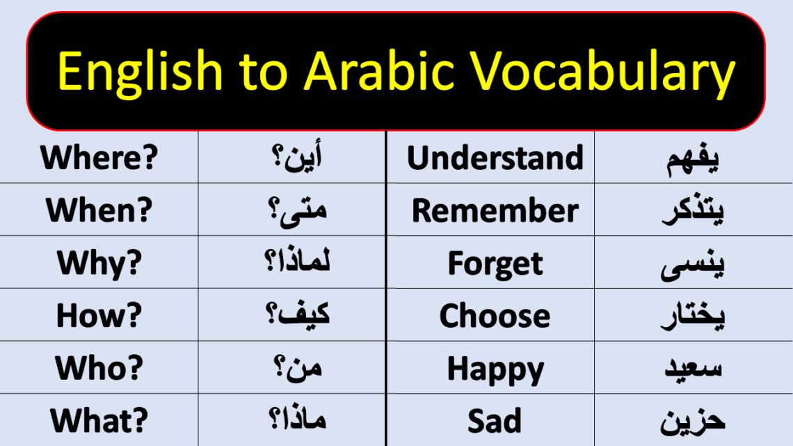 Basic English to Arabic Vocabulary Words PDF