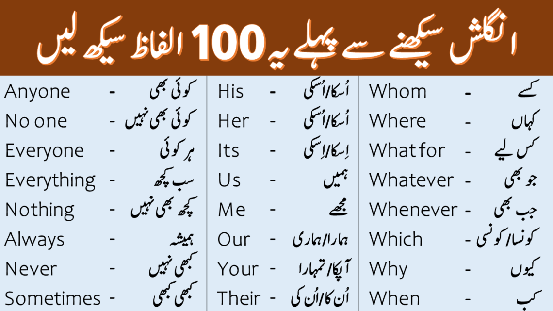100 English to Urdu Words Meanings PDF