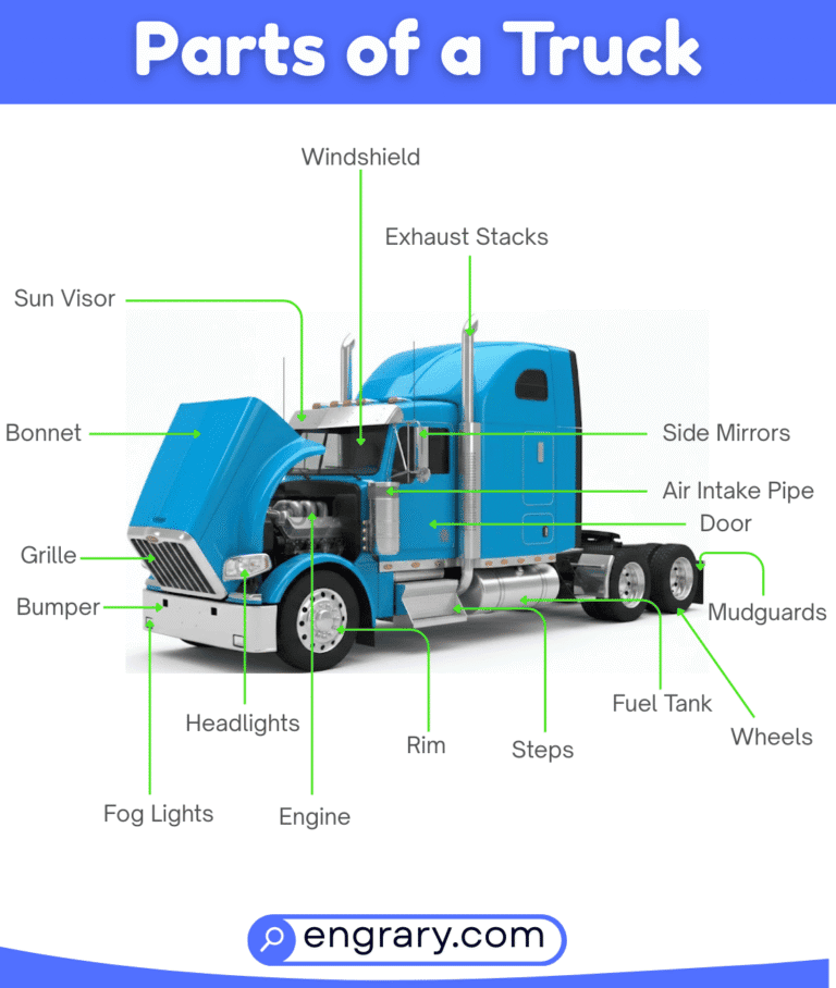 120+ Truck Parts Names With Functions and Labeled Diagram • Engrary