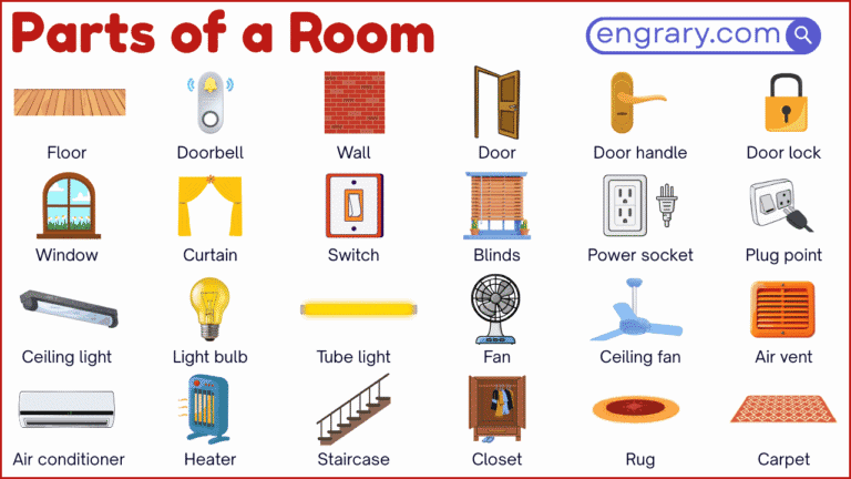 Room Component 50+ Parts of a Room With Pictures and Names in English • Engrary
