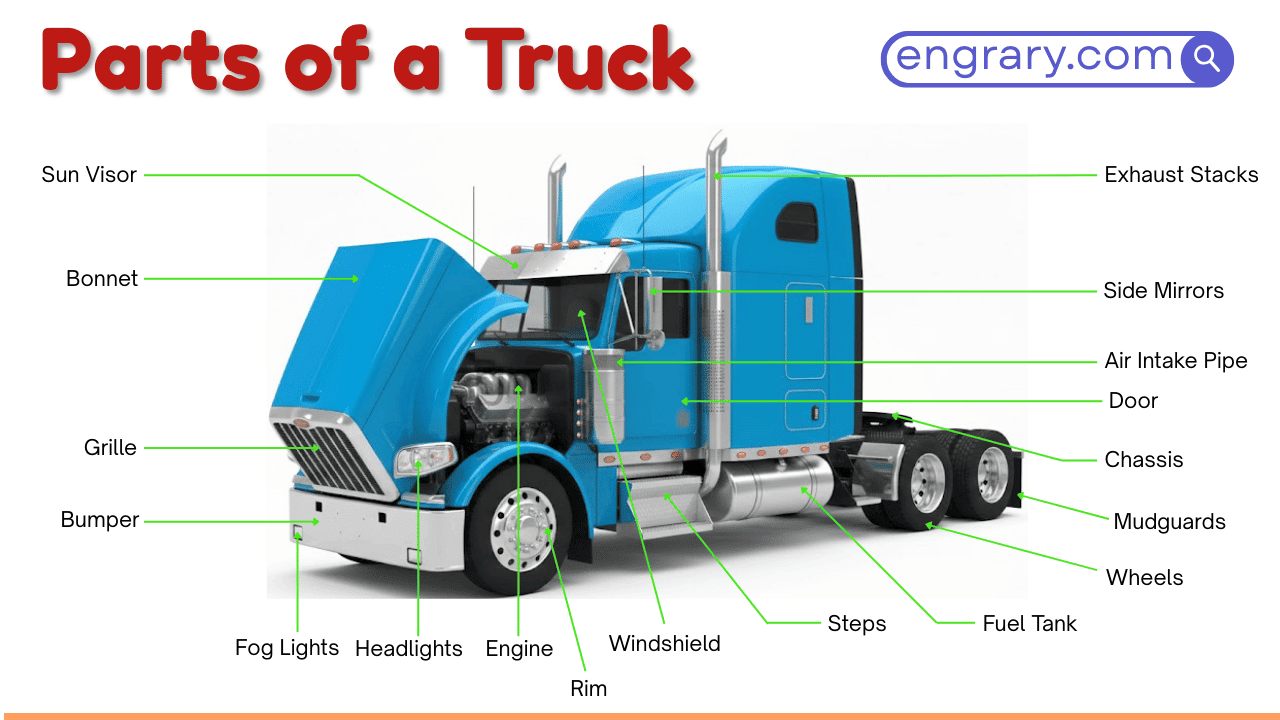 120+ Truck Parts Names With Functions and Labeled Diagram • Engrary
