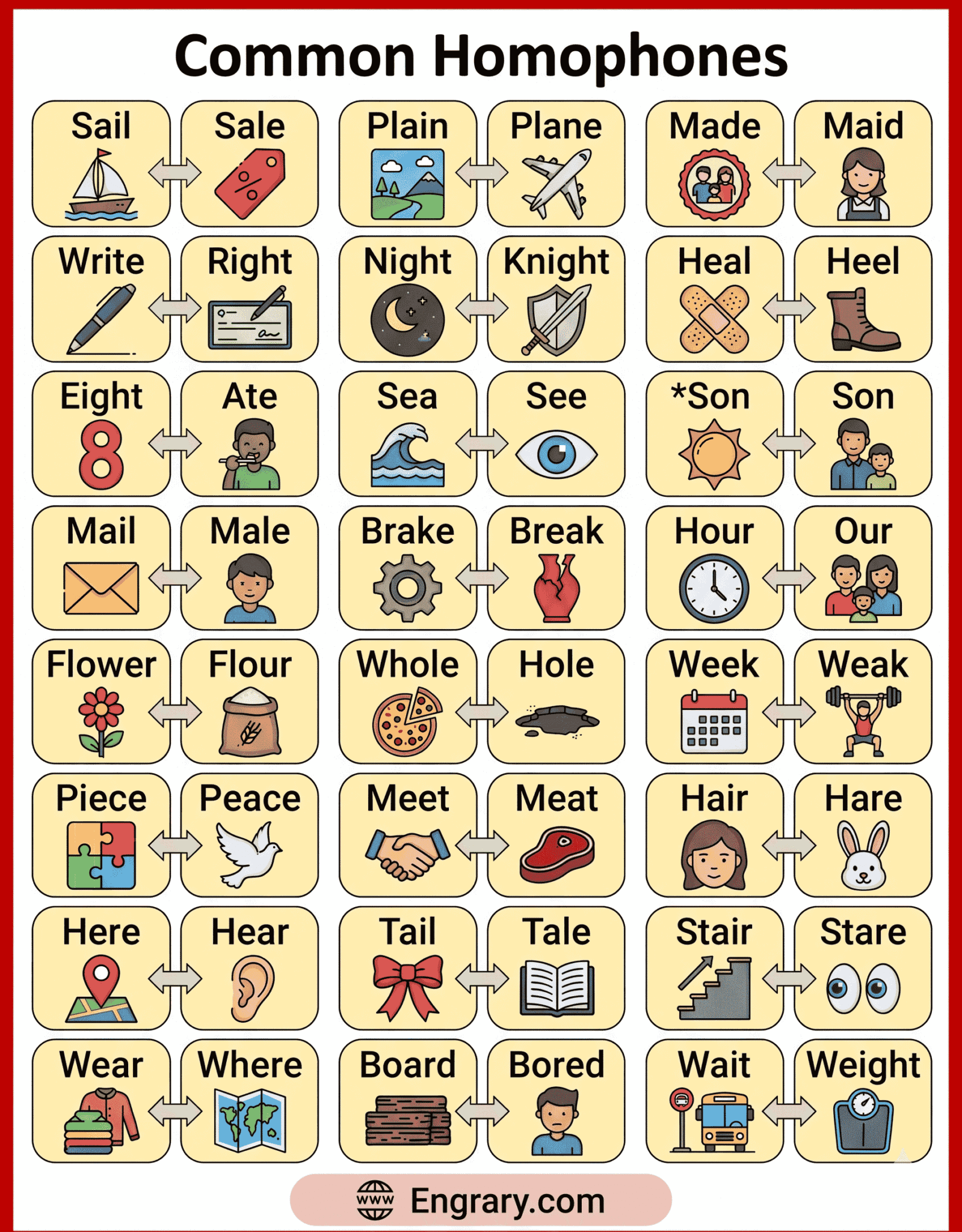 List of 150 Homophones in English with Meanings • Engrary