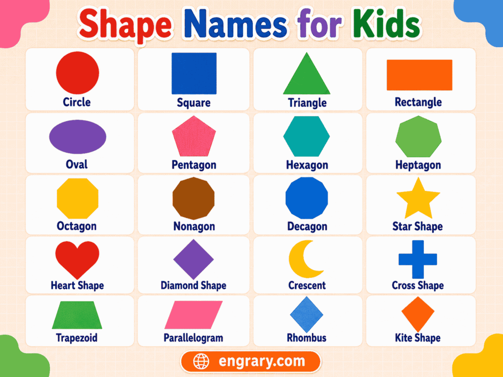 Write Shapes Names 50+ Shape Names for Kids: 2D, 3D, and Real-Life Examples • Engrary