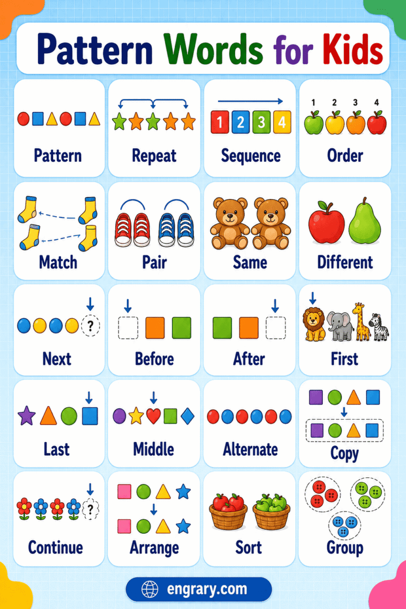Pattern Words for Kids: AB, ABB & ABC Patterns with Examples • Engrary