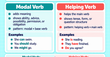 Modal Verb vs Helping Verb in English: Rules and Examples